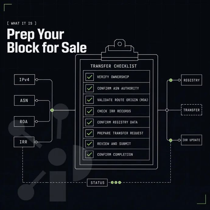 transfer checklist with lime ticks on a clipboard