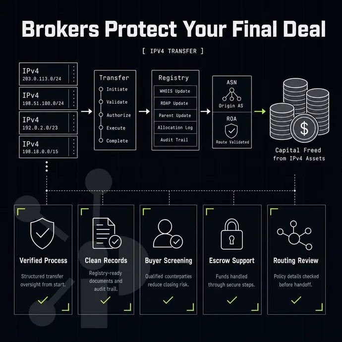 capital freed concept: address blocks converting to coin stacks