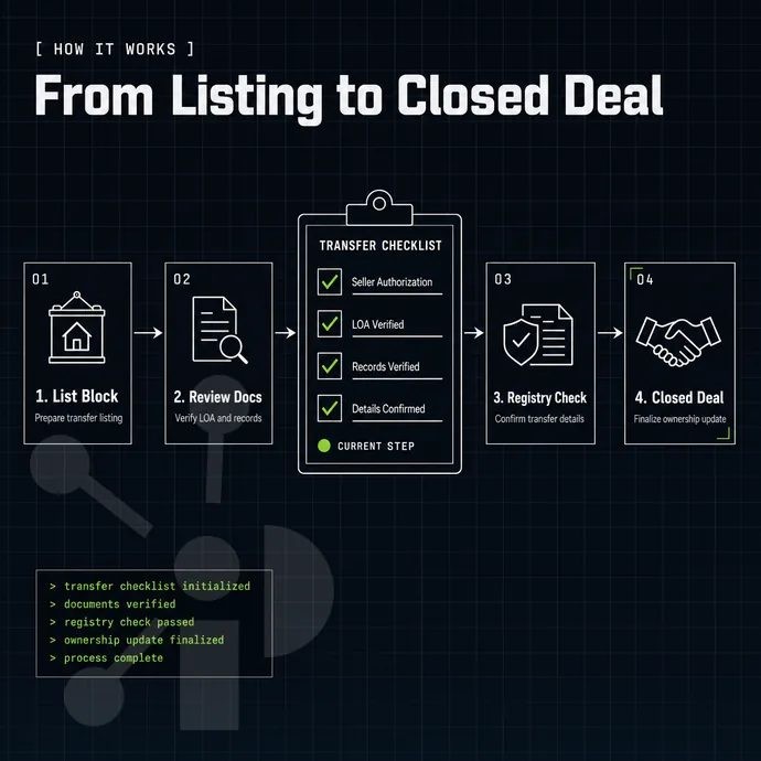 transfer checklist with lime ticks on a clipboard