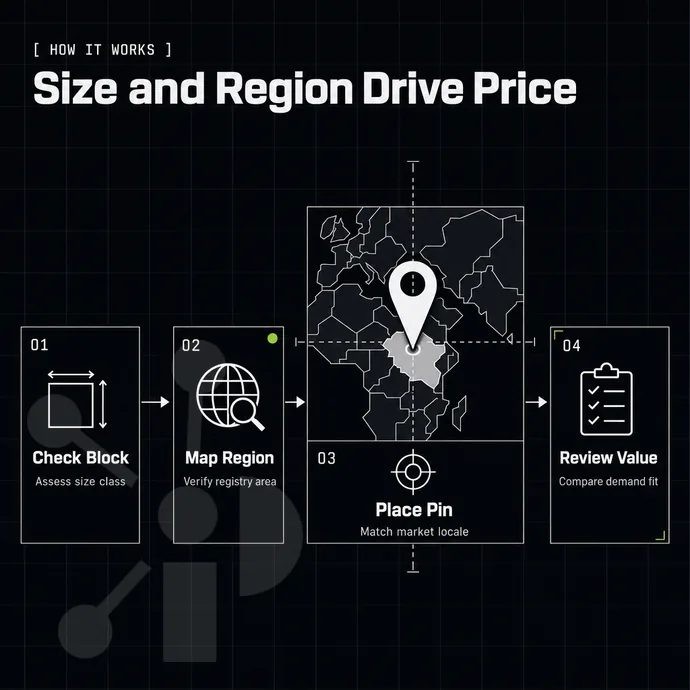geolocation pin correcting onto a map region