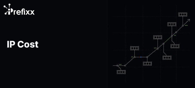 IP Cost Explained: What IPv4 Address Space Really Costs
