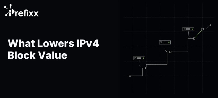 What Lowers IPv4 Block Value: Key Risk Factors
